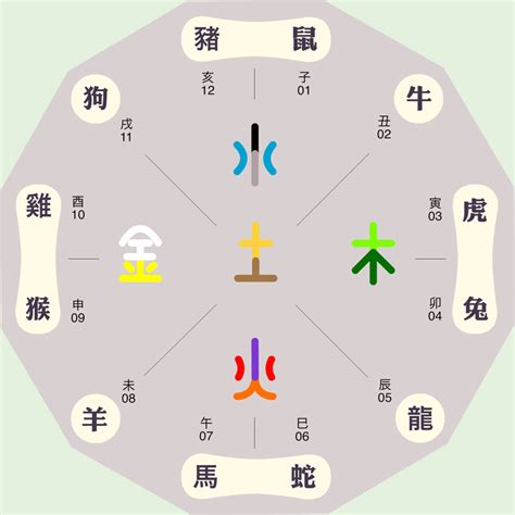 嫙五行屬性|汘的五行属什么,汘字的五行属性,汘的寓意